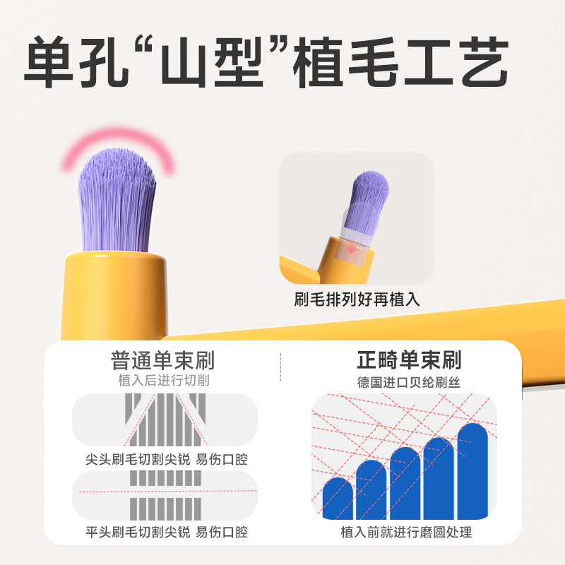 RAOYI正畸小头单束软毛牙刷山型强效清洁护齿正畸刷现货厂家批发|undefined