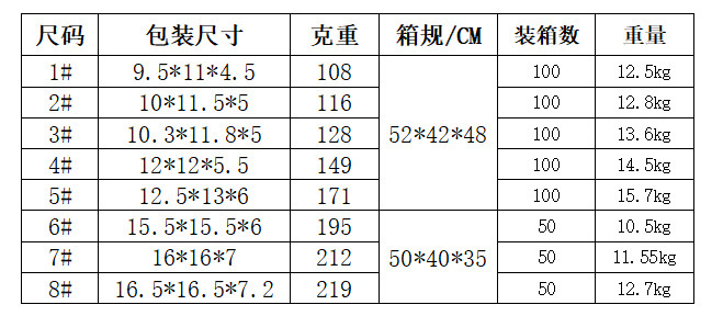 O1CN01W3wy3t22vPDirnH8p_!!2208
