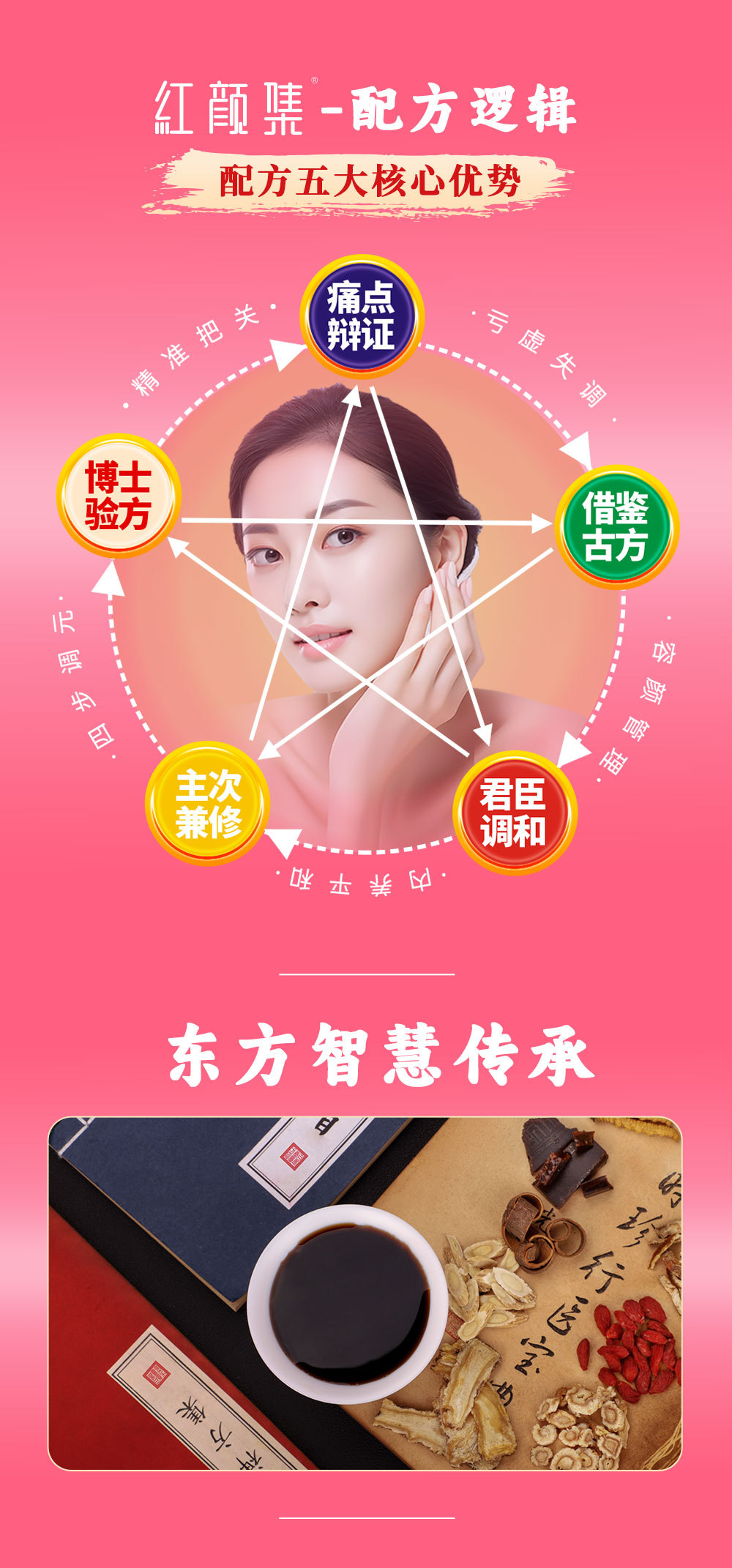 Ejiao Bazhen Paste (Donkey-Hide Gelatin Eight-Treasure Herbal Paste) — 180g Gift Box, Ready to Eat key features