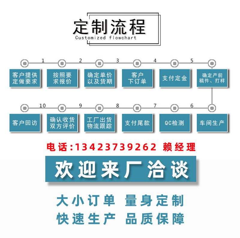 定制流程1