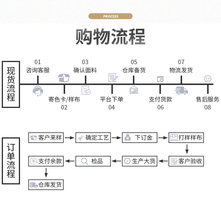 228T塔丝隆尼龙冲锋衣面料