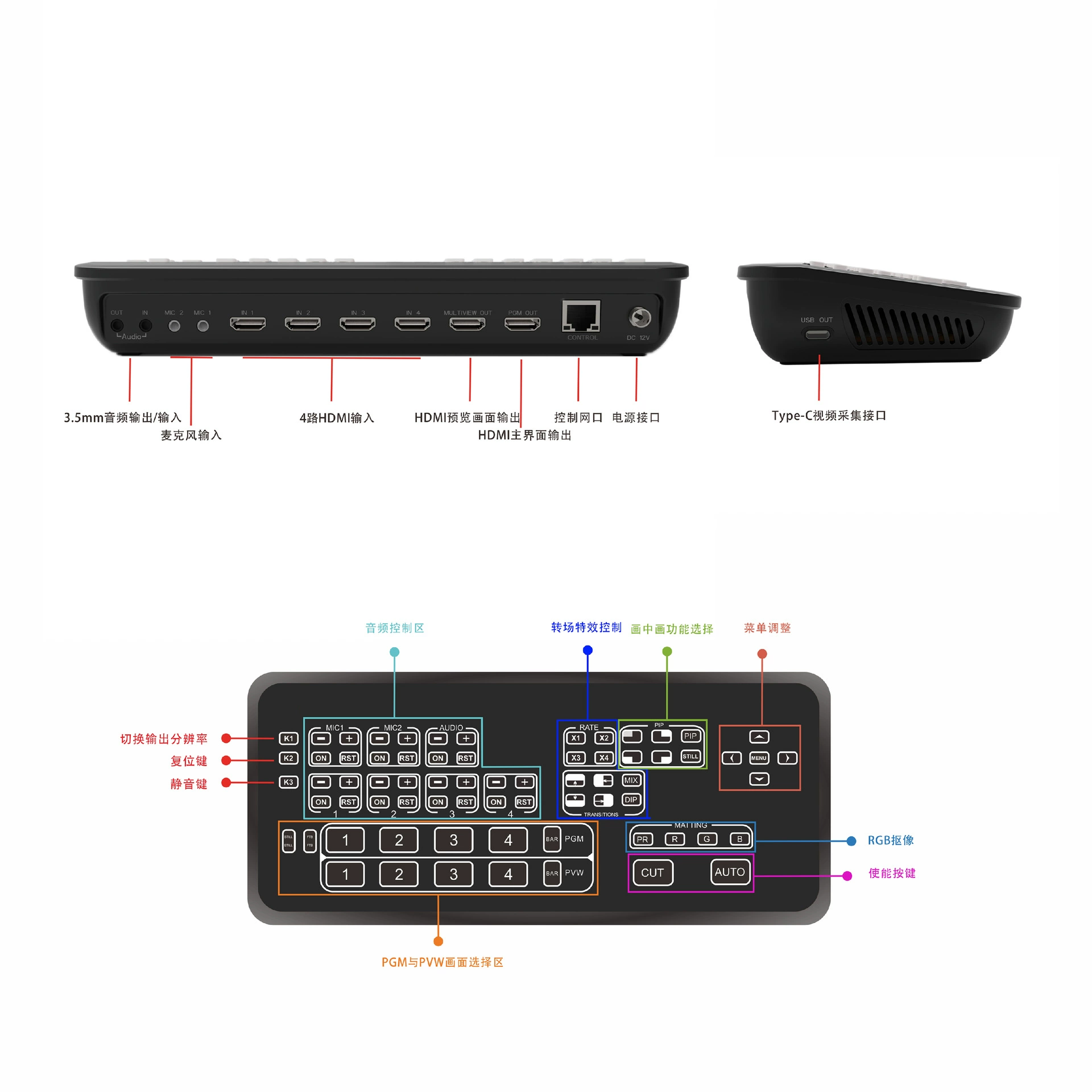 Четырехпоточная HDMI-станция вещания поддерживает RGB фоновую вырезку в прямом эфире с записью, видеоконференциями и другими HD-передачами