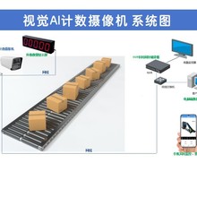 �߾���AI�z���^�R�e����Ӌ���� �������ˮ����b܇��ˮ���yӋ