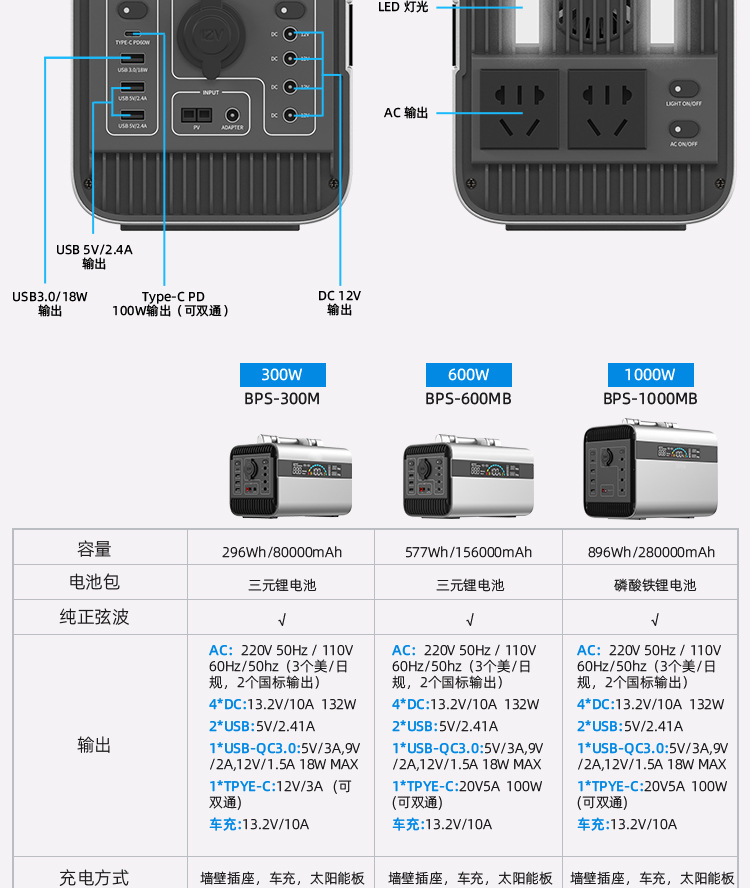 昌盛电池-户外电源-户外应急电源-便携式储能电源-光伏储能-