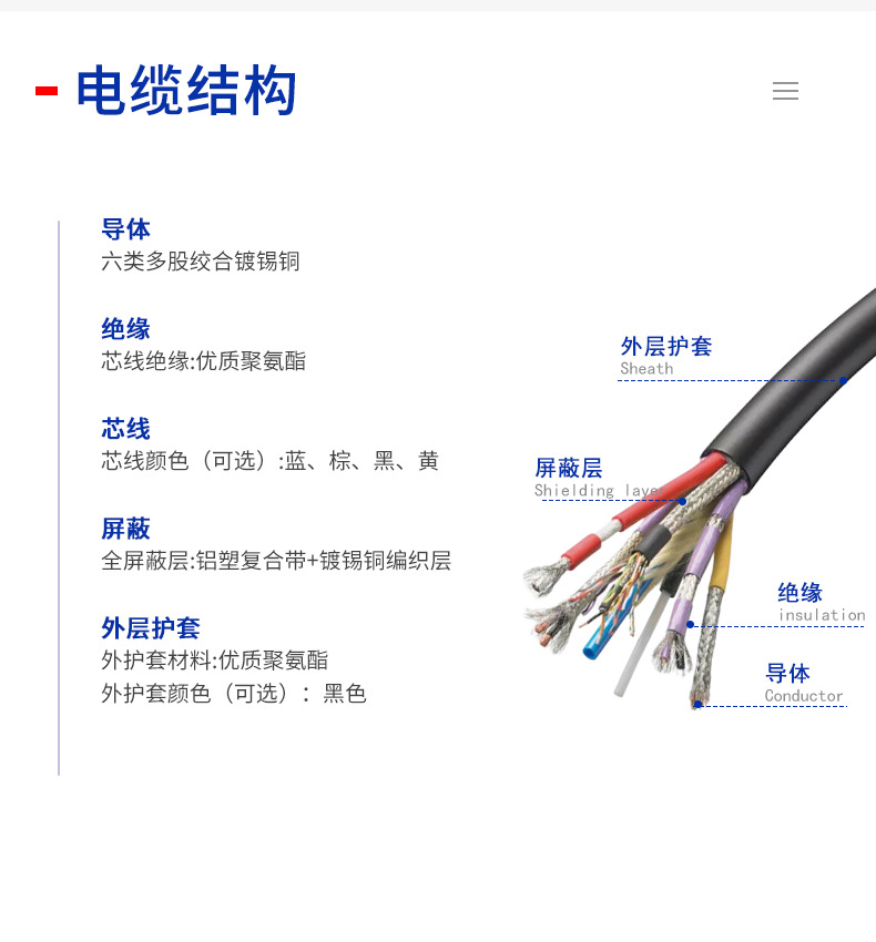機(jī)器人編碼器電纜