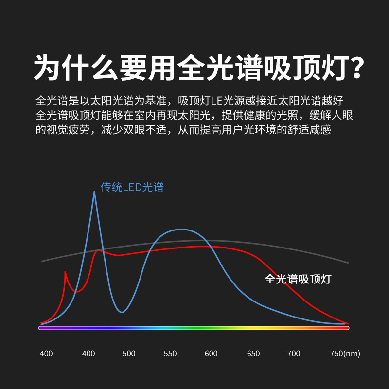 Full Spectrum Eye-Caring LED Flush Mount Lamp Household Living Room Creative Bedroom Modern PuRui Lighting Decor Factory Whole House