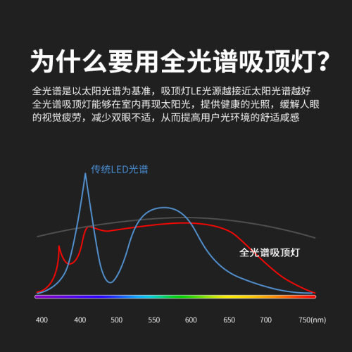 Full Spectrum Eye-Caring LED Flush Mount Lamp Household Living Room Creative Bedroom Modern PuRui Lighting Decor Factory Whole House