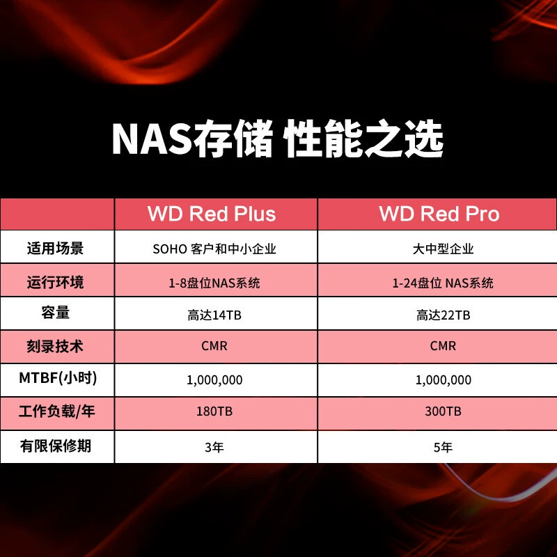 Orico оригинальный новый NAS жесткий диск WD Red Plus Western Digital Red Disk Plus