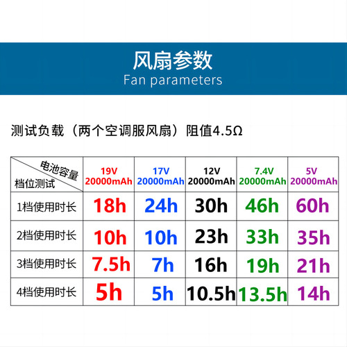 Factory wholesale 19V air conditioner battery 17V brushless fan suit power supply 12 cooling garment lithium battery complete set of accessories