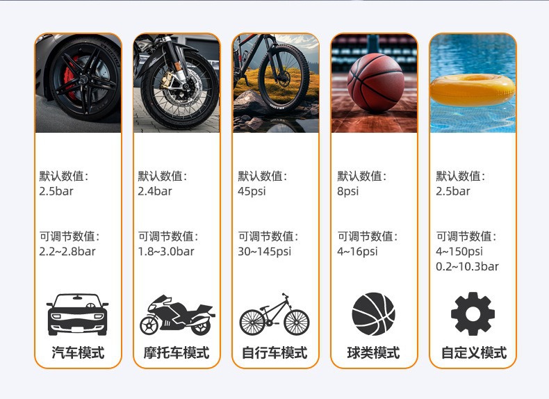 Portable Wireless Car Air Pump, Multifunctional Digital Display Emergency Electric Car Tire Inflator, Wholesale Available