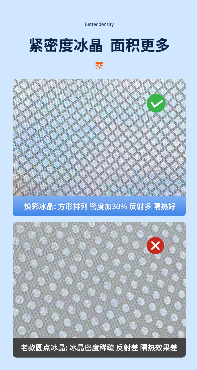 Suitable for Xiaopeng G3G6G9 colorful ice crystal skylight sunshade curtain P5P7 sky screen heat insulation sun protection sunshade