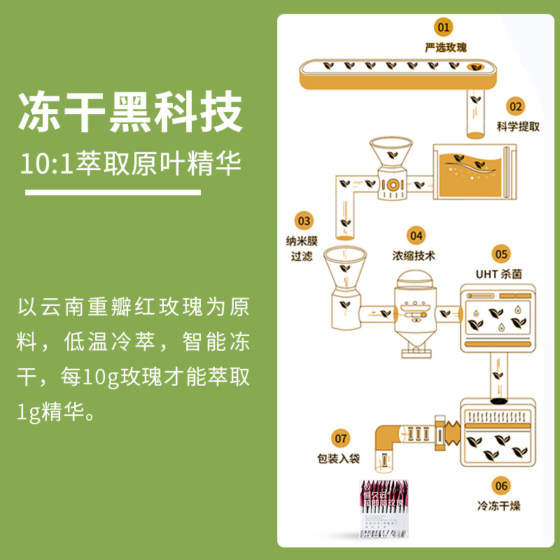 恒久远速溶茶粉普洱红茶玫瑰花陈皮白茶乌龙冷萃冻干浓缩冷泡茶珍|undefined