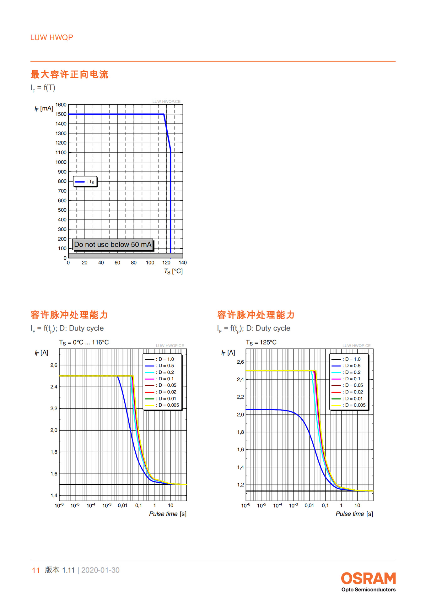 车大灯OSRAM LUW H9WP白光光源 欧司朗5w 3838平面led贴片灯珠-阿里巴巴