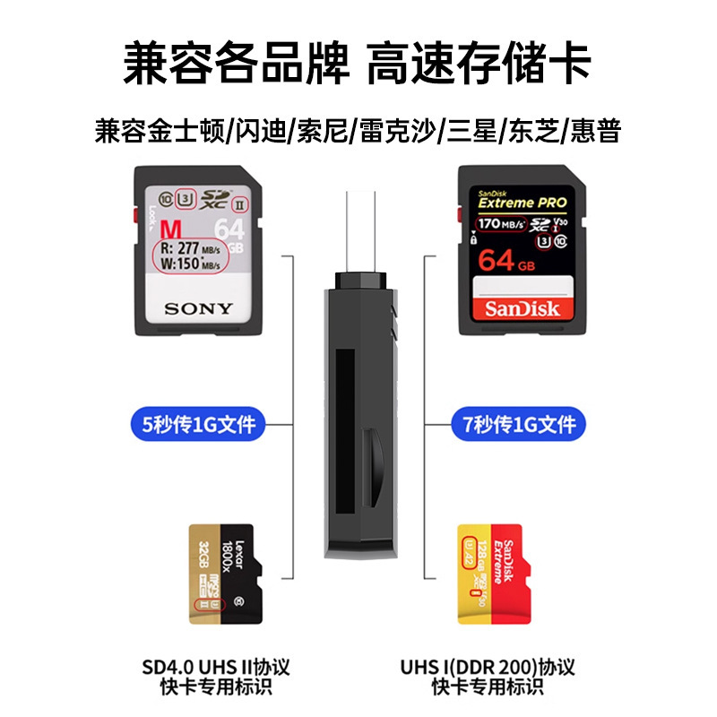 USB4.0 カードリーダー UHS-II 高速 4.0 ラップトップ SD/TF デュアルカード同時読み取り新しいカードリーダー|undefined