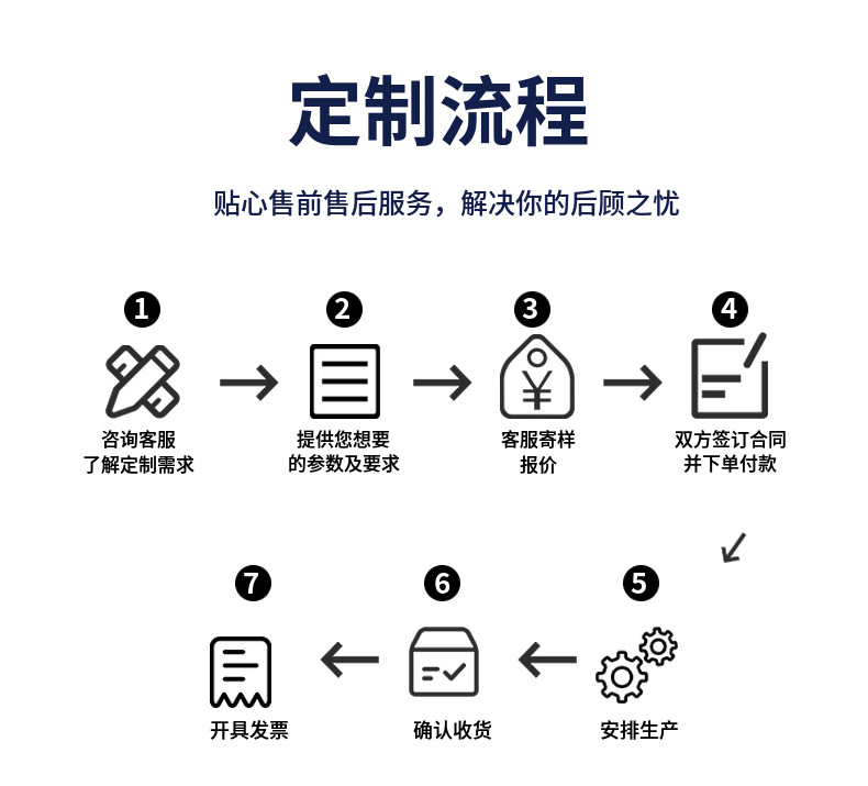 定制流程