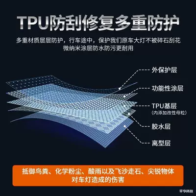 Car headlight protective film accessories and supplies