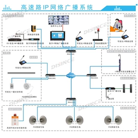 公共广播系统;视讯会议系统;专业音响