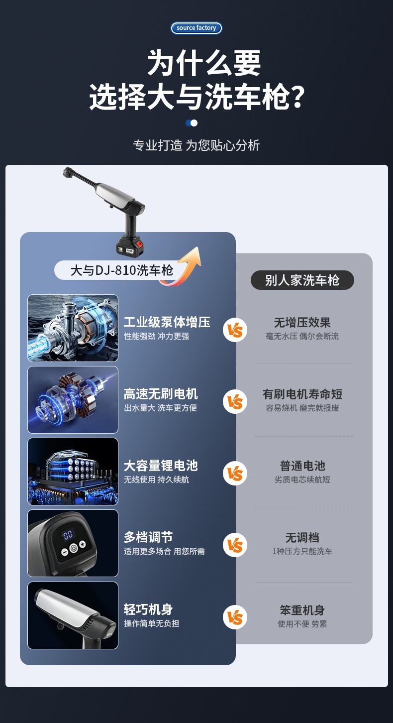 Wireless high-pressure car wash water gun 24v lithium battery car wash water gun portable lithium battery wireless car wash machine
