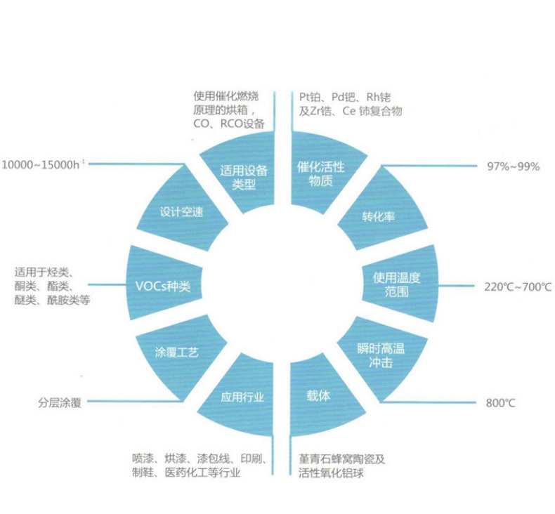 深林含量100催化剂_06