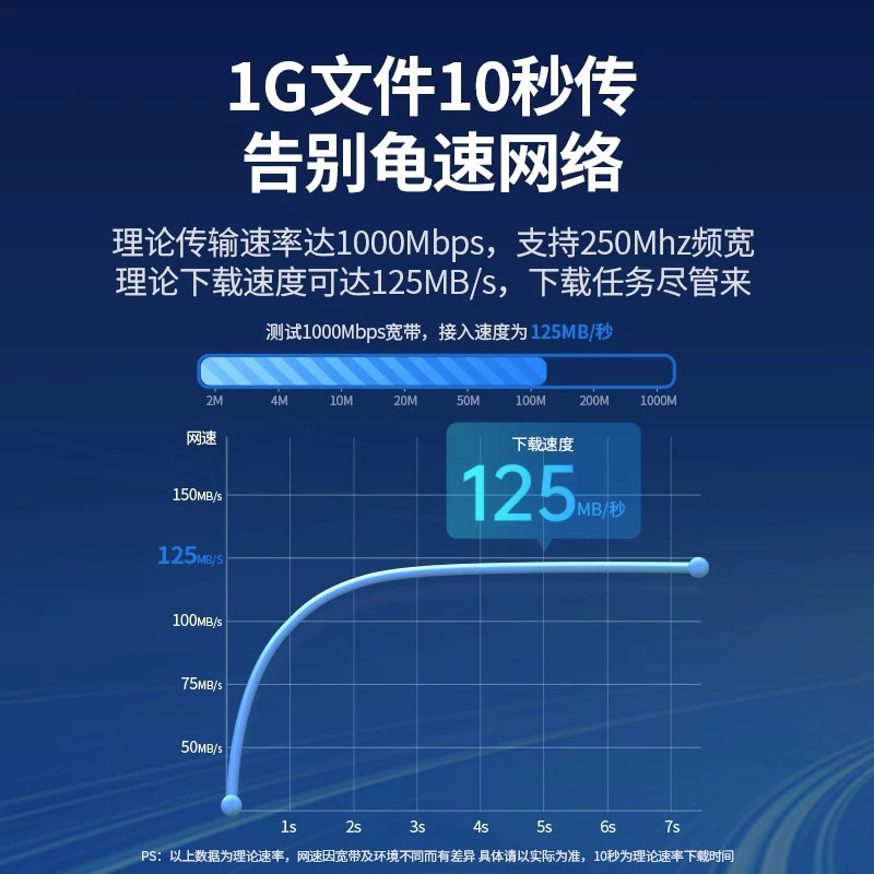 绿联 Network cable household gigabit gigabit 6 -six type 10 computer router broadband 55 high -speed finished product network 20 meters flat