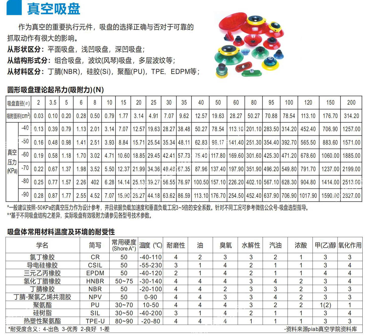 吸盘资料