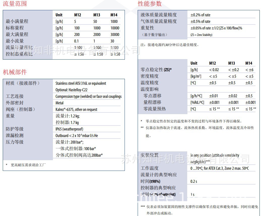 cori-flow技術參數(shù) cori-flow技術參數(shù)