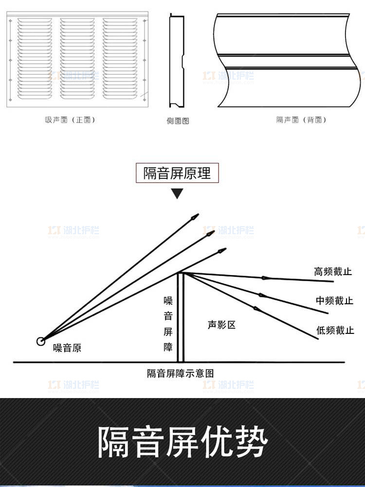 重庆彭水空调隔声屏障优势展示