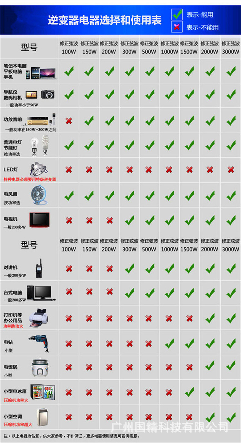 進取車載逆變器詳情頁22.jpg