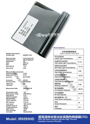Automotive Film: Ultra-High-Definition Nano Titanium Nitride High-Insulation - 15230m-ir0595hd-ir-series
