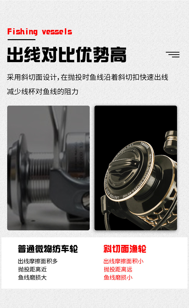 CNC金属摇臂纺车轮防炸线无间隙轴承路亚海竿轮路亚轮斜切鱼线轮