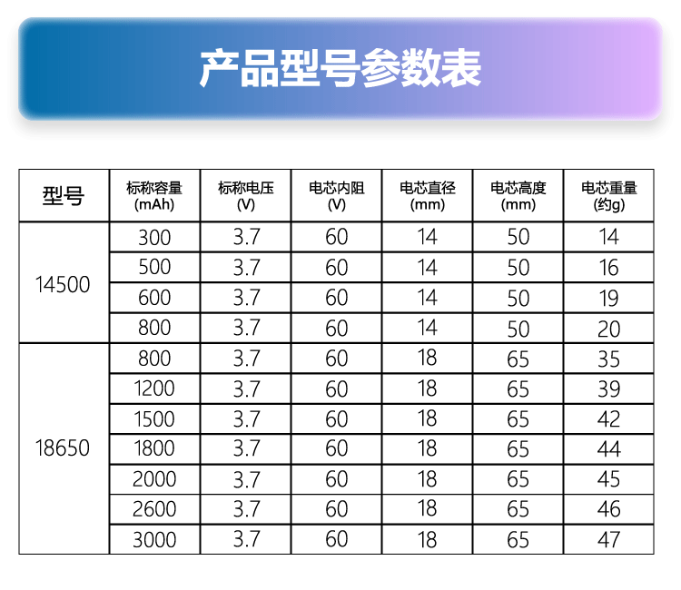 腾森18650电池阿里详情(切片)_10.gif