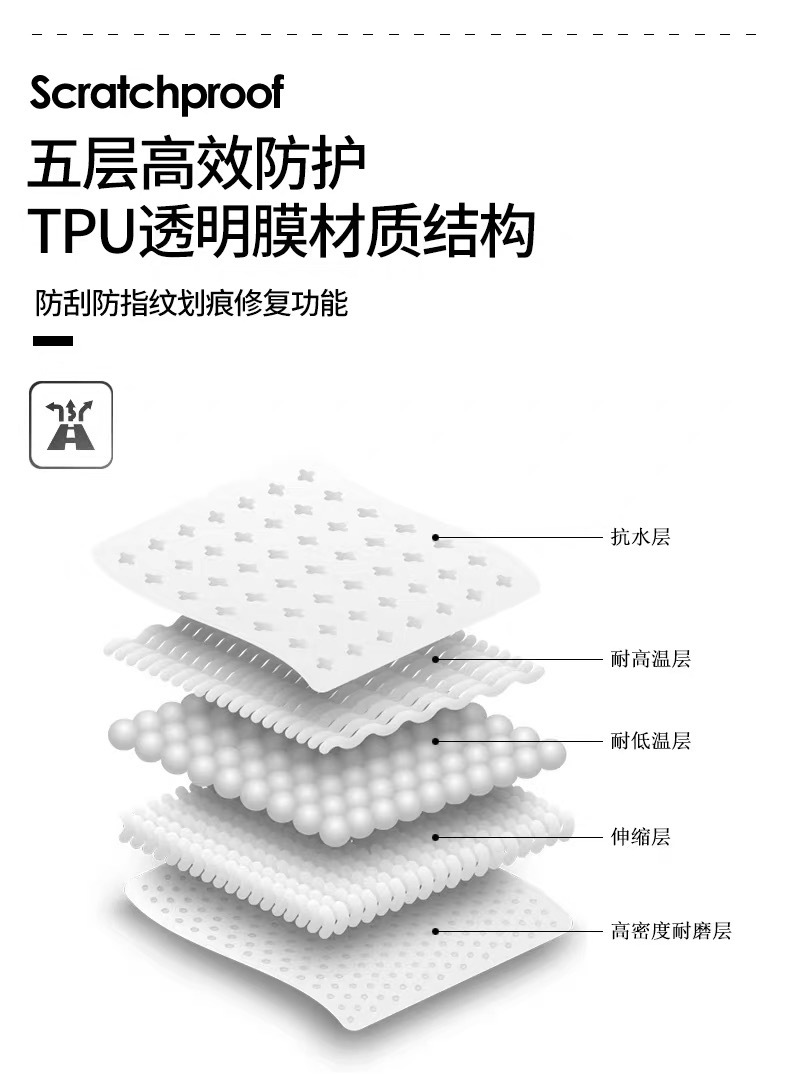 Suitable for Porsche Interior Film Macan Cayenne Panamera Instrument Film 718Tpu Central Control Protective Film