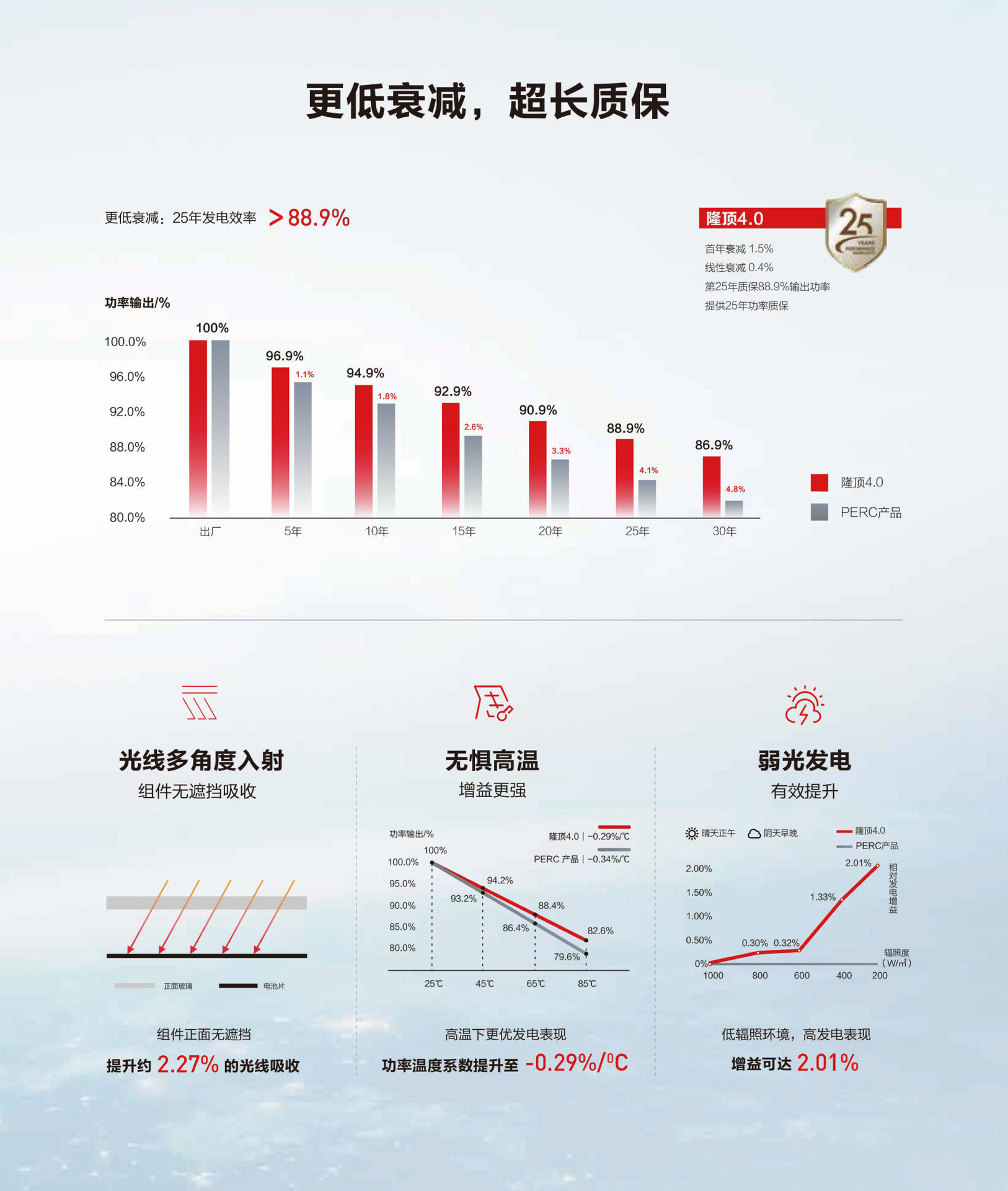 隆顶画板 9.2.png