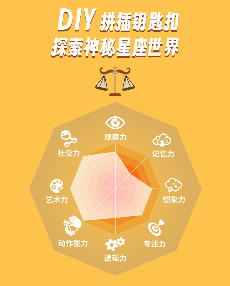 木制十二星座钥匙扣 DIY手工 雕刻星座符号 简约文艺钥匙挂件