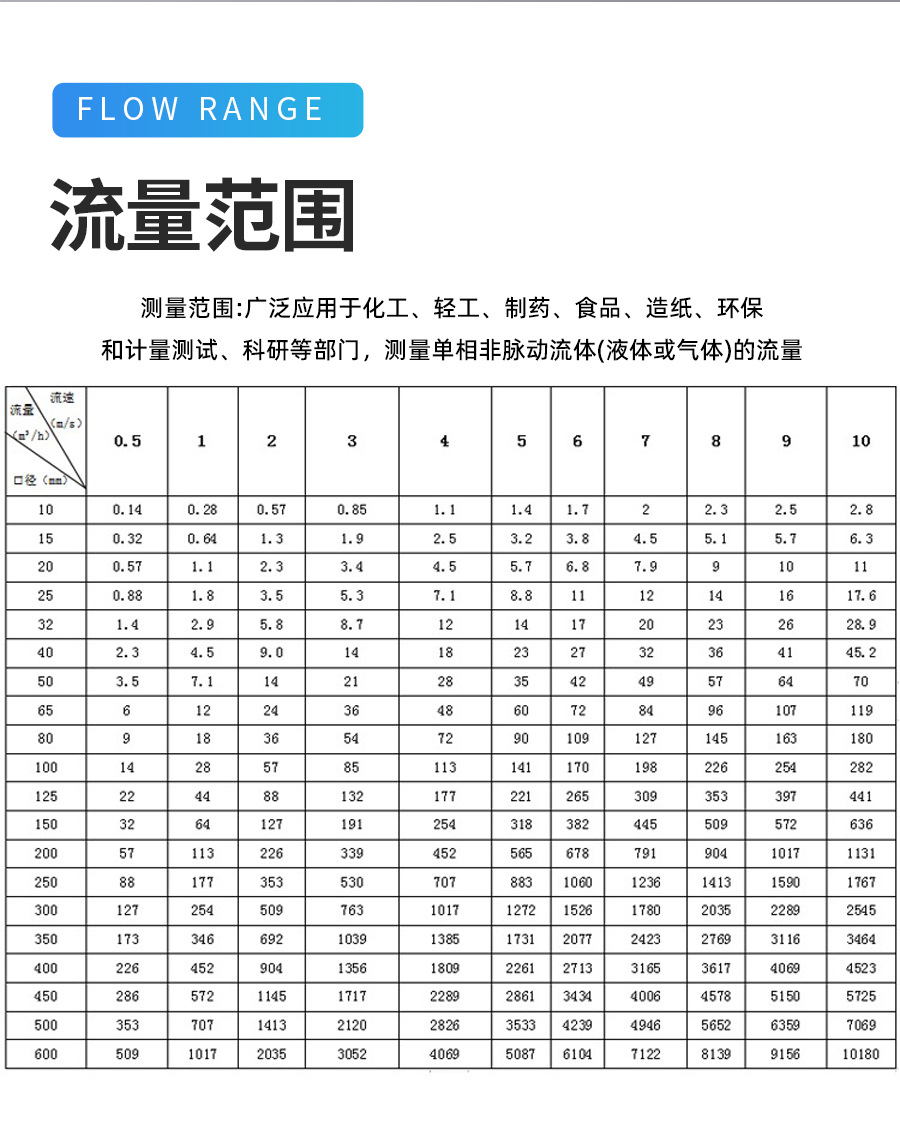 智能电磁流量计