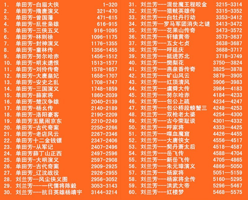 高齢者向けラジオブックプレーヤー シングタンファン リュウランファン ユアンクア MP3 ウォークマン TF32G メモリカード再生|undefined