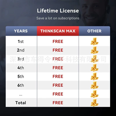Avtomobil diaqnostika alətləri Wholesale Thinkcar BD6