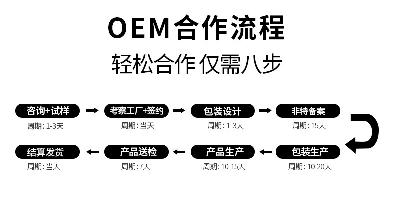 OEM-合作流程1.jpg