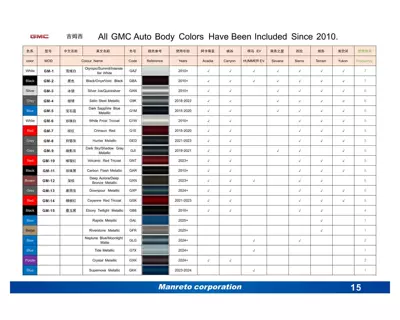 Avtomobil boya qələmləri — Paint Pen Pearl White Black - mt-001-gmc-special-color-please-take-a-photo-of-the-model-number