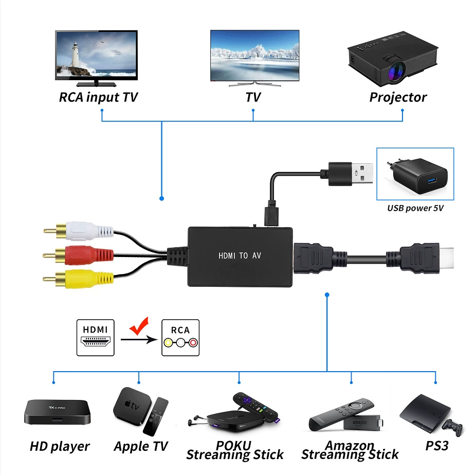 Поставщик производителя конвертер HDMI в AV HDMI в RCA HDMI в RCA HD высокое разрешение и высокая способность