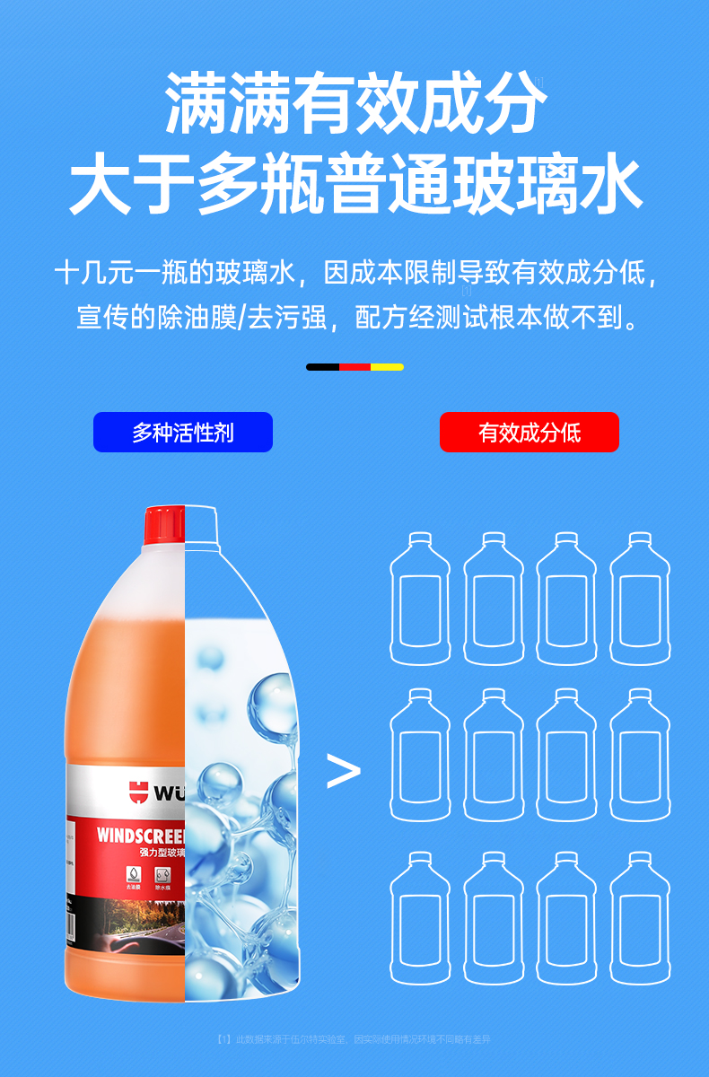 Würth Car Windshield Antifreeze Water for Temperatures Below -25 to -40 Degrees, Powerful Decontamination and Oil Film Removal, Winter Ethanol Windshield Washer Fluid
