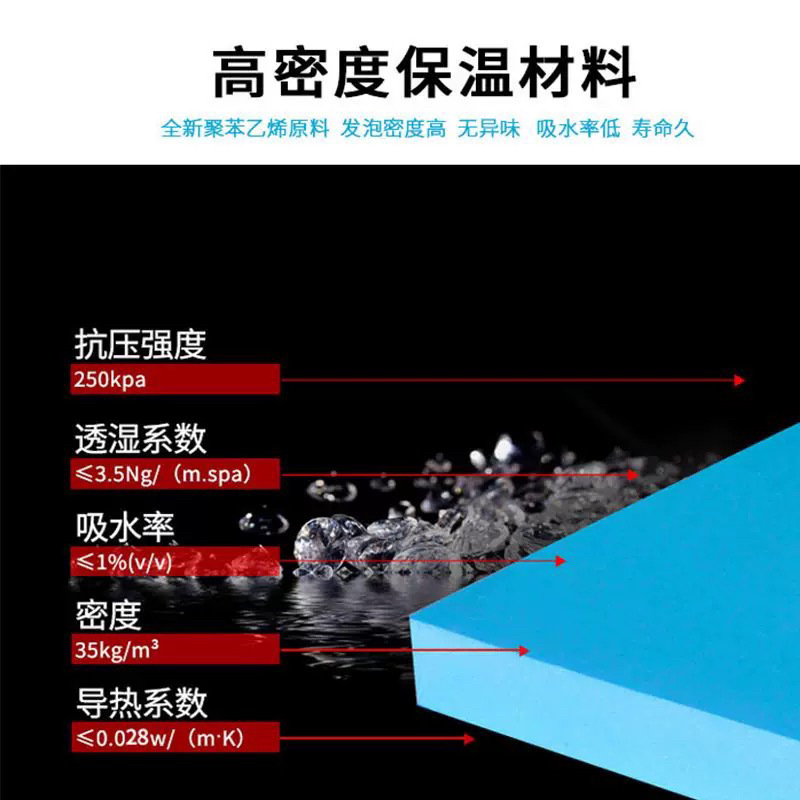 【流浪猫窝爱】自制户外隔热防水防晒四季保暖狗窝室外XPS保温板|undefined