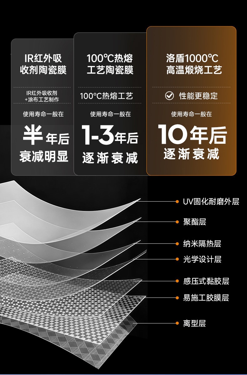 Luodun Car Film Full Car Wrap Sunscreen Window Privacy Film Platinum Ice Shine Series High Insulation Solar Film