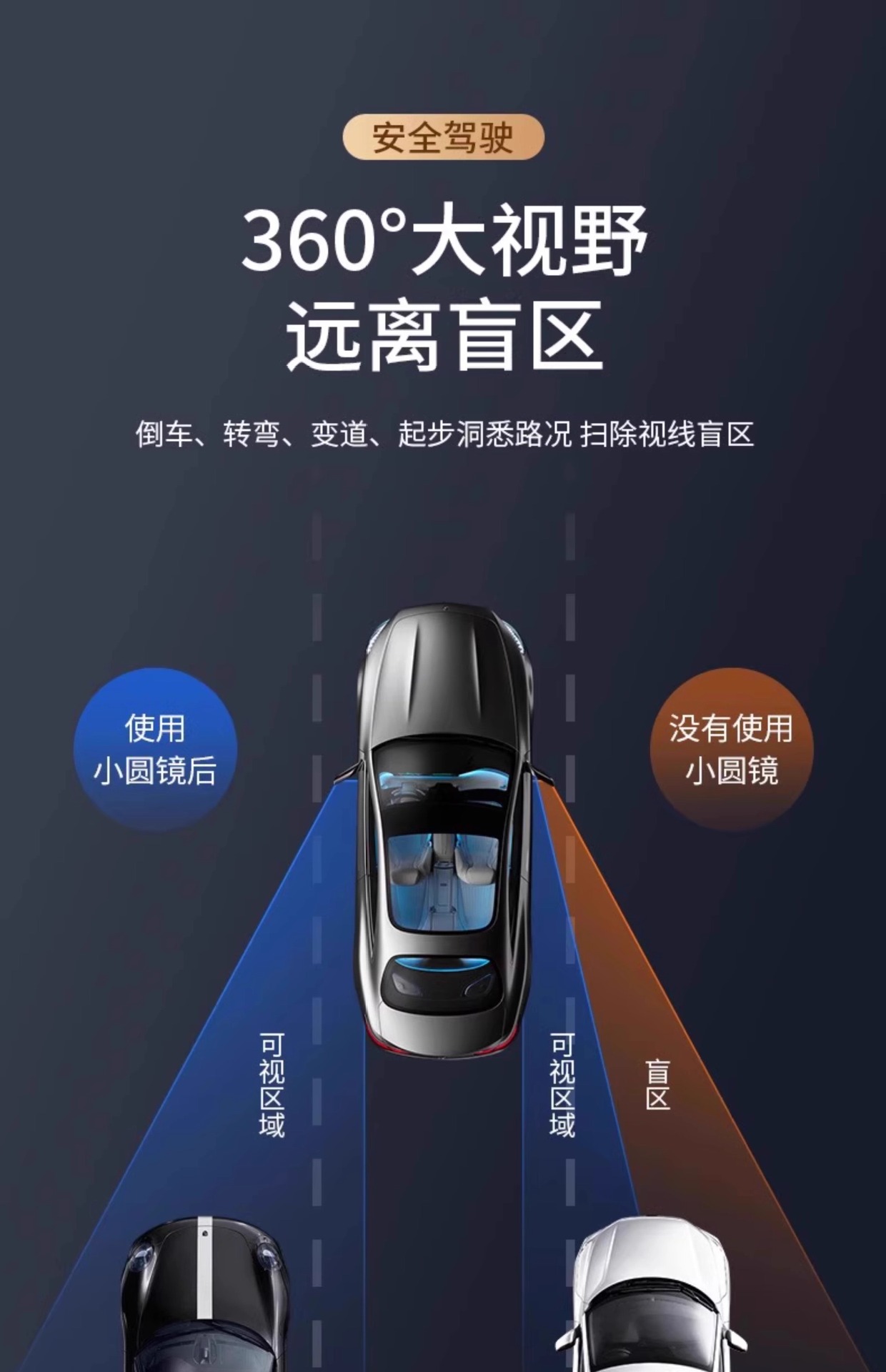 Car Rearview Mirror Small Round Mirror Suction Cup Blind Spot 360-Degree Reversing Artifact High-Definition Mirror Driving Lane Change Auxiliary Mirror