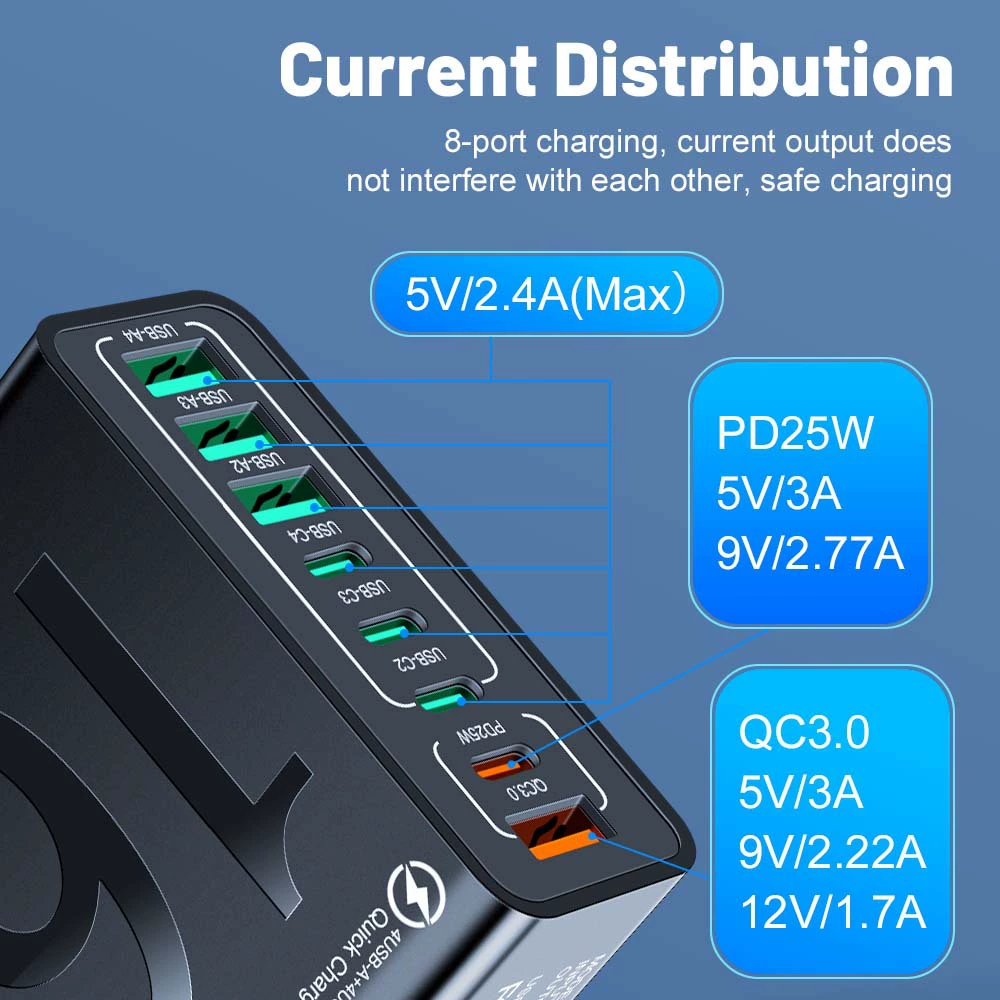 Стандарт 150W 4USB 4Type-c многоразъемный QC3.0 быстрая зарядка PD25W быстрая зарядка зарядное устройство для мобильного телефона