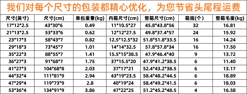 新箱规