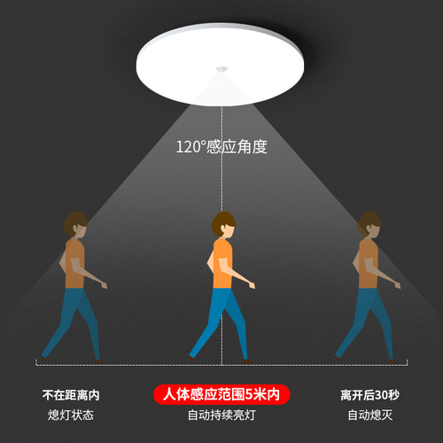 led感应吸顶灯声控楼道楼梯过道家用入户走廊自动雷达人体感应灯