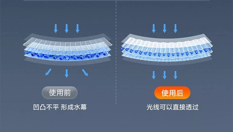 Car Rearview Mirror Rainproof Spray Anti-Fog Agent Waterproof Car Window Glass Oil Film Removal Spray Artifact on Rainy Days