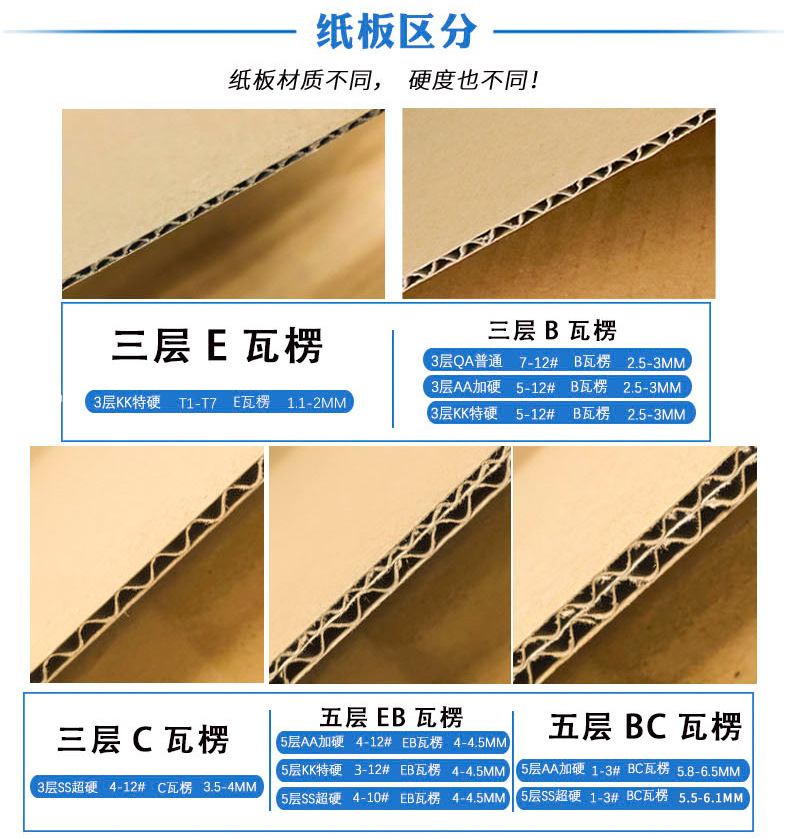 乾盛纸箱五层包装箱快递纸盒子长方形搬家打包纸箱子半高现货批发详情7