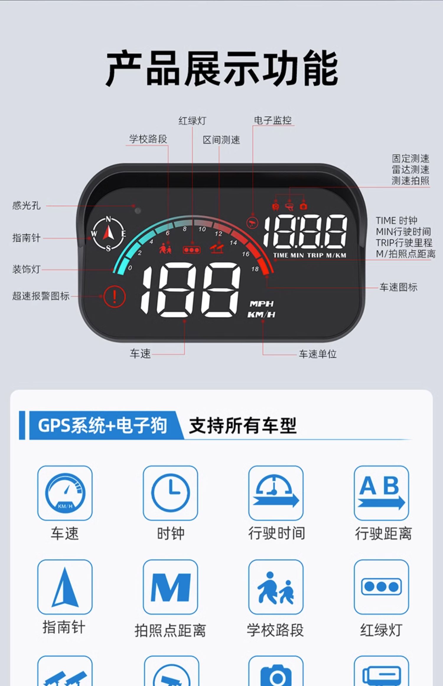 Car Head-up Display GPS Multi-function Car HUD Speed Voice Speed Measurement Digital Dog Cargo Van Universal